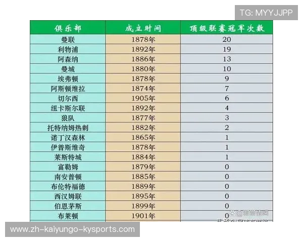 英超各球队的地址与俱乐部文化探索