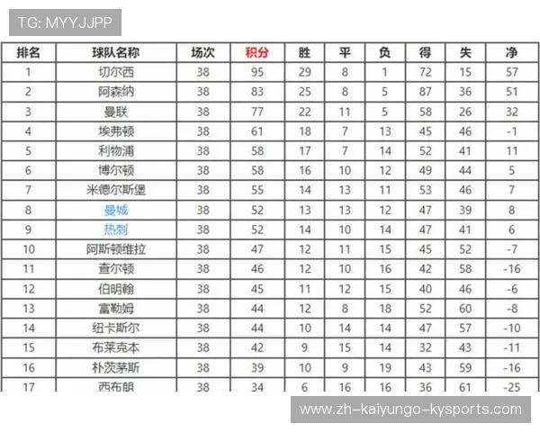 英超赛季球队进球最高纪录统计及攻防数据对比