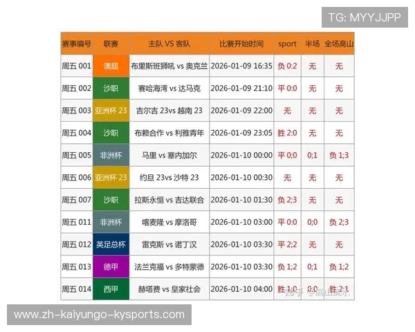 足球赛事数据分析与技术提升